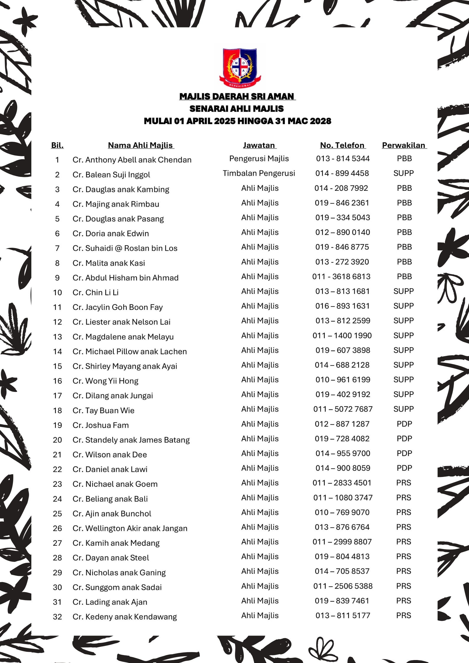 Senarai Ahli Majlis 2025_2028